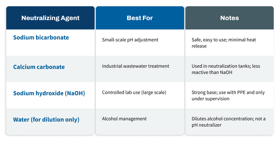 Draft How and Why to Neutralize Witch Hazel Table.jpg__PID:af387b06-a12c-4bc8-b785-0170e5738450